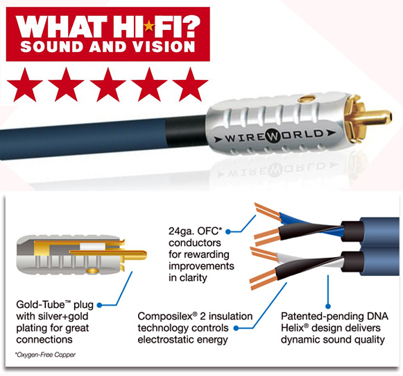 Wireworld Luna 8 Mono Sub_4