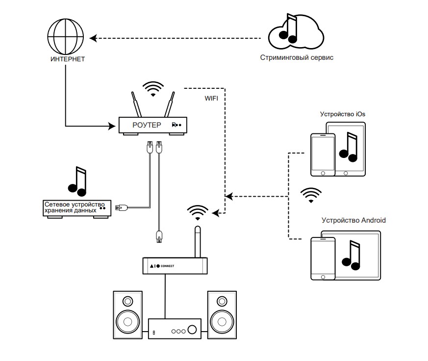 Triangle AIO Connect соединение Triangle AIO Connect соединение