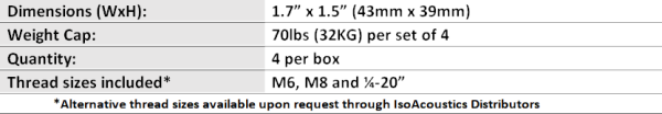 gaia-iii-specs
