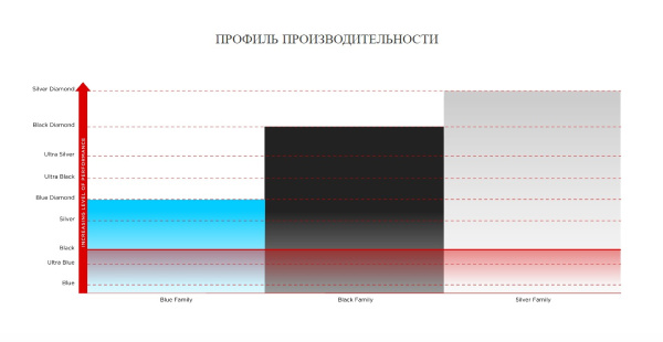 TelluriumQ Black Power Cable _сравнение характеристик