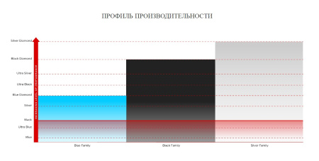 TelluriumQ Black_сравнение производительности