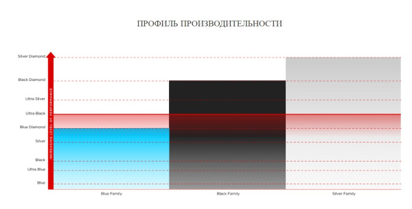 TelluriumQ Ultra Black II RCA_производительность