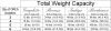 orea-weight-capacity