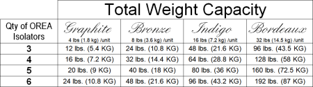 orea-weight-capacity