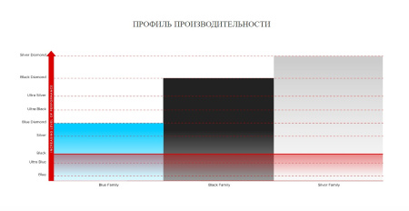 TelluriumQ Black Power Cable _сравнение характеристик