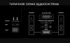 Aurender N20 4Tb_типичная схема аудиосистемы